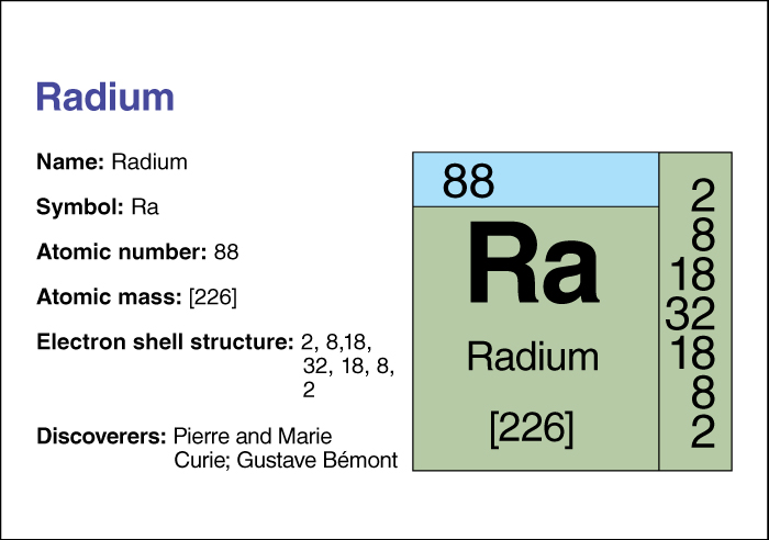 Radium