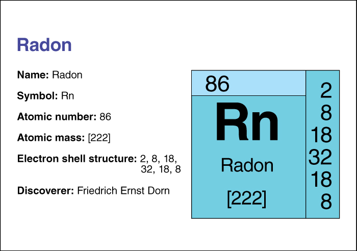 Radon