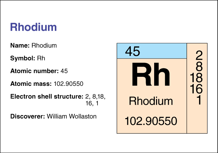 Rhodium