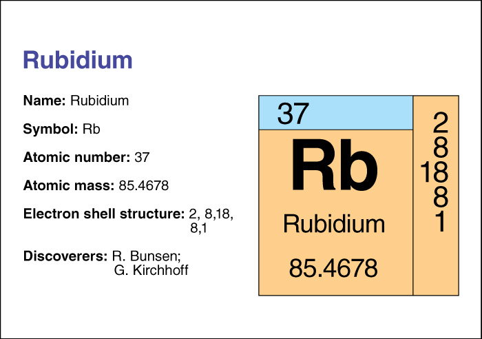 Rubidium