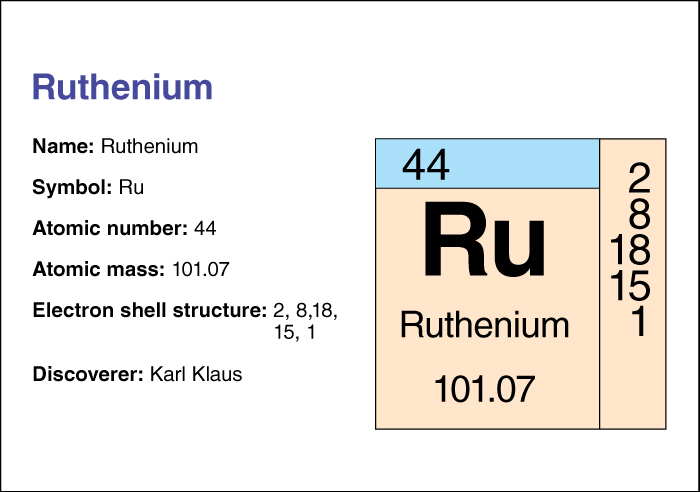 Ruthenium