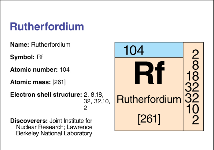 Rutherfordium