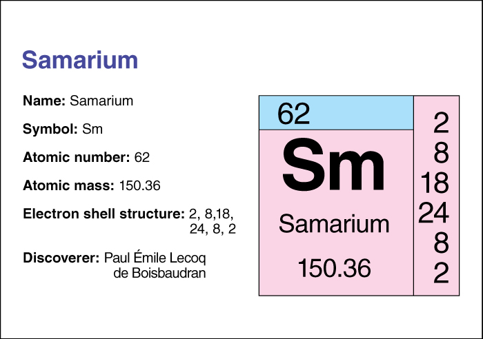 Samarium