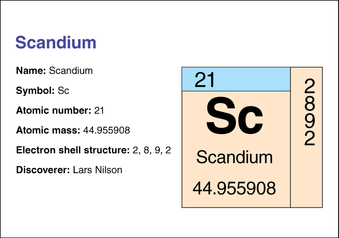 Scandium