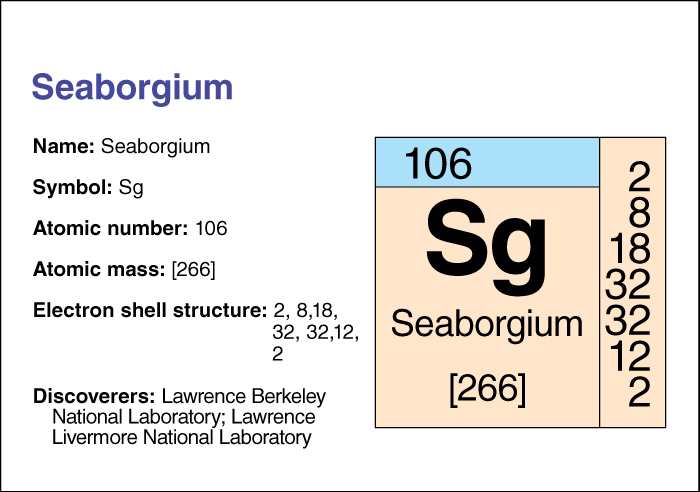 Seaborgium