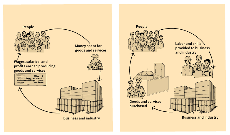 The pattern of the economy