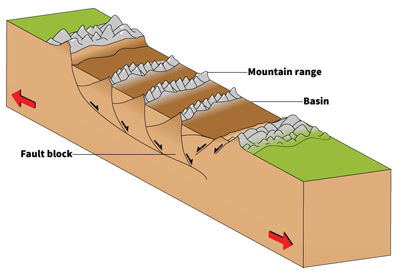 Fault-block mountains