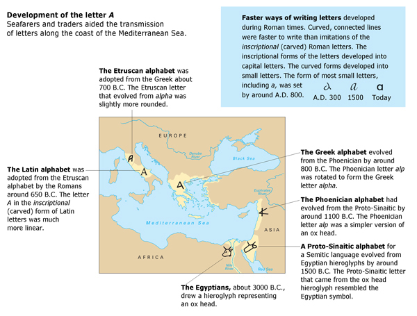 Development of the letter A