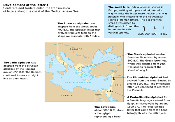 Development of letter I