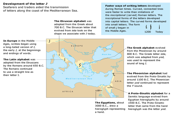 Development of letter J