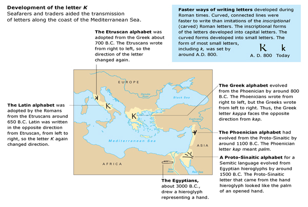 Development of letter K