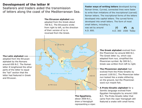 Development of letter N