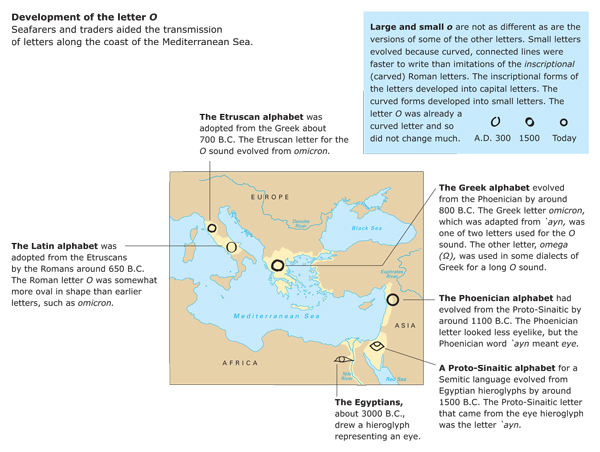 Development of letter O