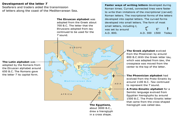 Development of letter T