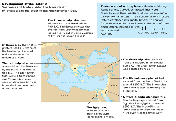 Development of letter U