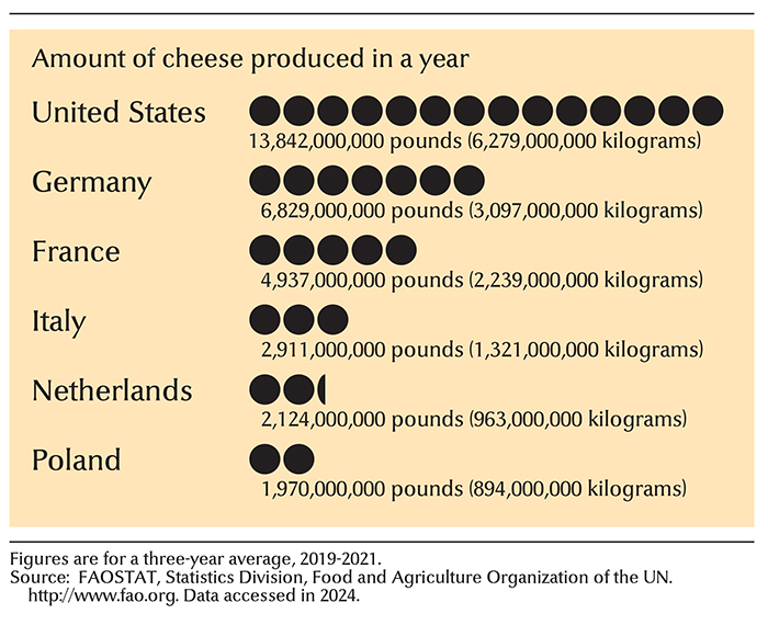 Leading cheese-producing countries