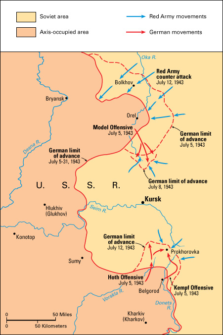 The Battle of Kursk during World War II