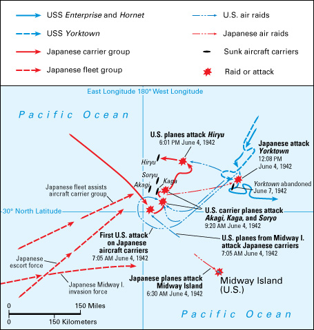 The Battle of Midway during World War II