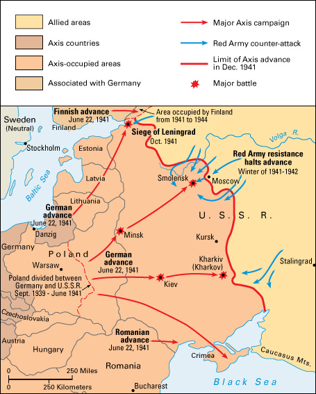 Operation Barbarossa during World War II