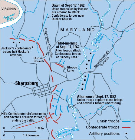 Battle of Antietam