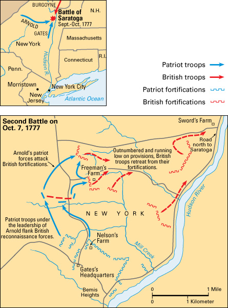 Second battle of Saratoga, Oct. 7, 1777