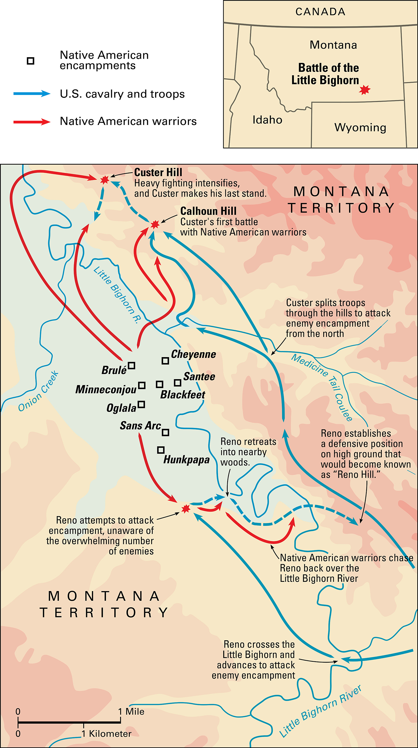 The Battle of the Little Bighorn