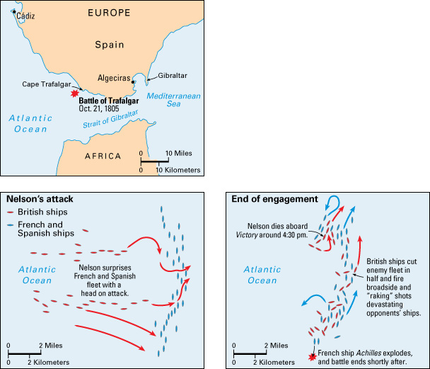 The Battle of Trafalgar