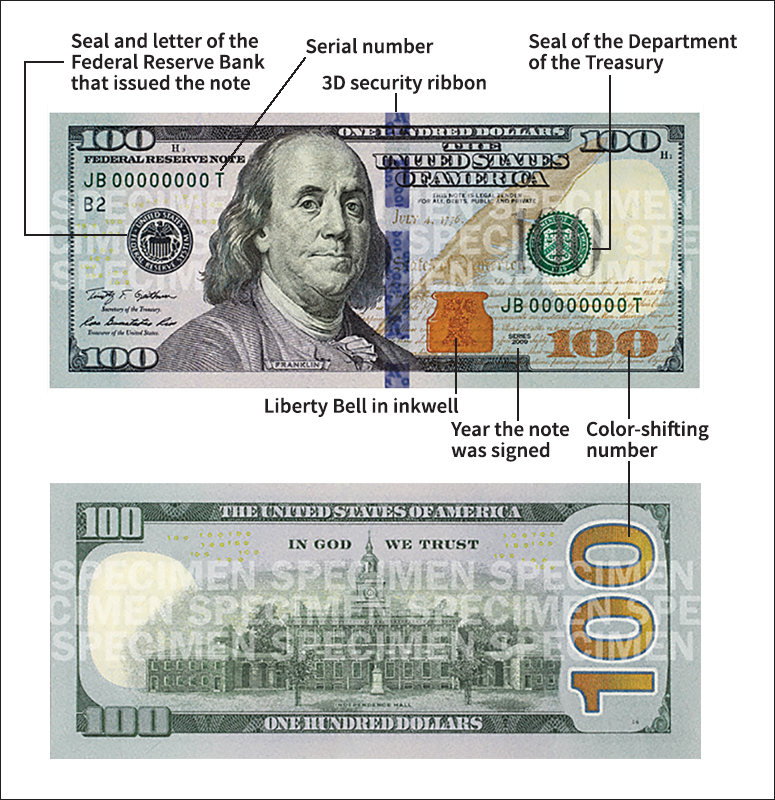 Chief features of a Federal Reserve note