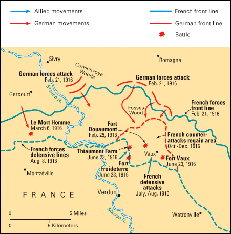 The Battle of Verdun during World War I