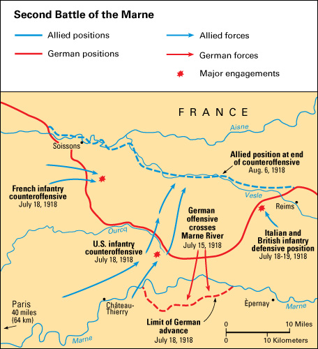 Second Battle of the Marne