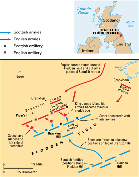 The Battle of Flodden Field