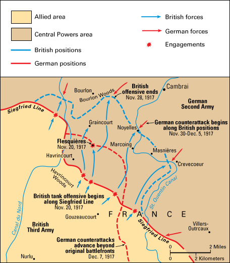 The Battle of Cambrai