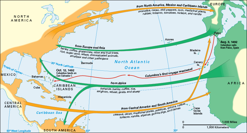 Columbian Exchange