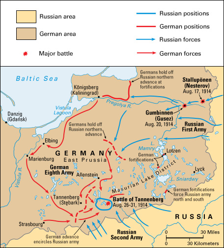 The Battle of Tannenberg