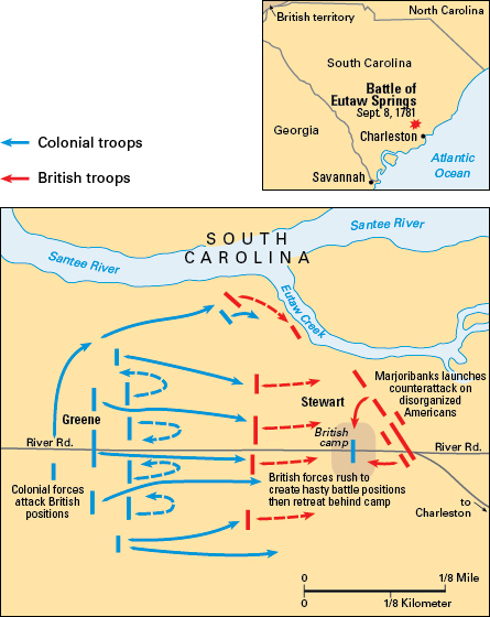 Battle of Eutaw Springs