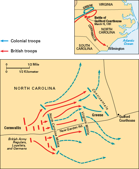 Battle of Guilford Courthouse