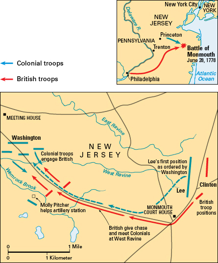 Battle of Monmouth