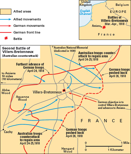 Battles of Villers-Bretonneux