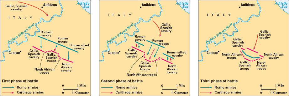 Battle of Cannae (216 B.C.)