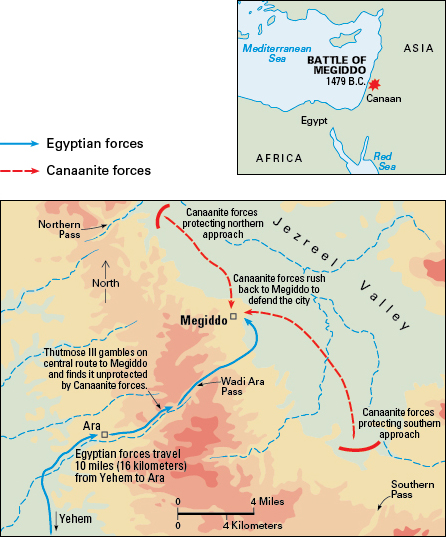 Battle of Megiddo