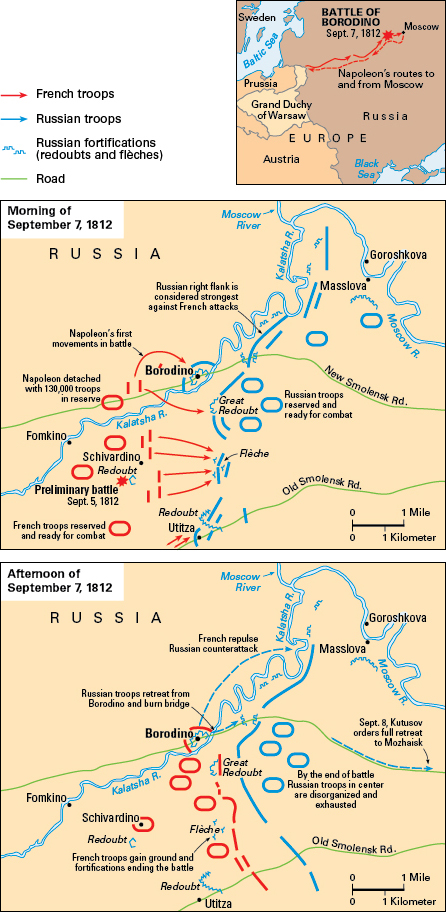 Battle of Borodino, 1812 