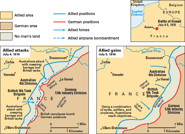 Battle of Hamel, 1918