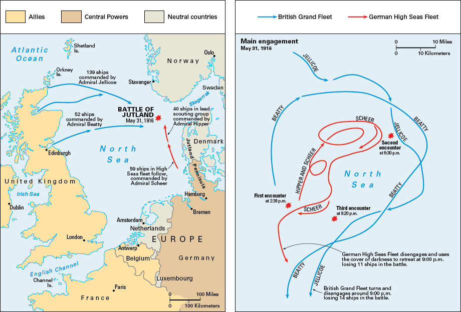 Battle of Jutland, 1916