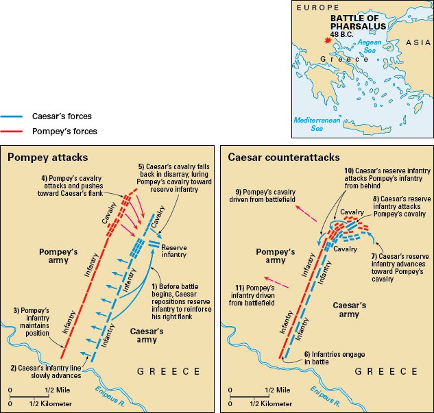 Battle of Pharsalus