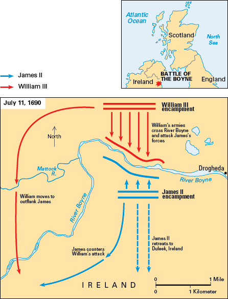 Battle of the Boyne, 1690