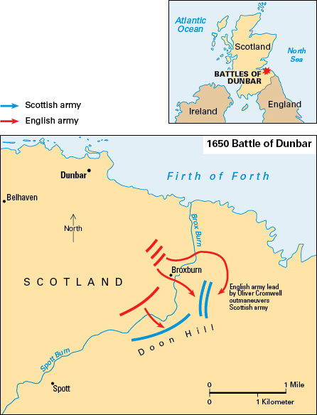 Battle of Dunbar of 1650