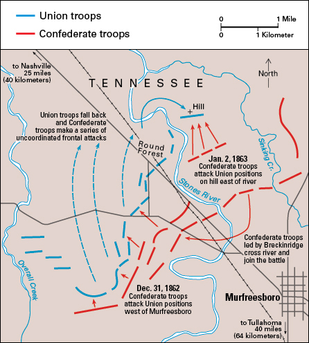 Battle of Stones River, 1862 and 1863