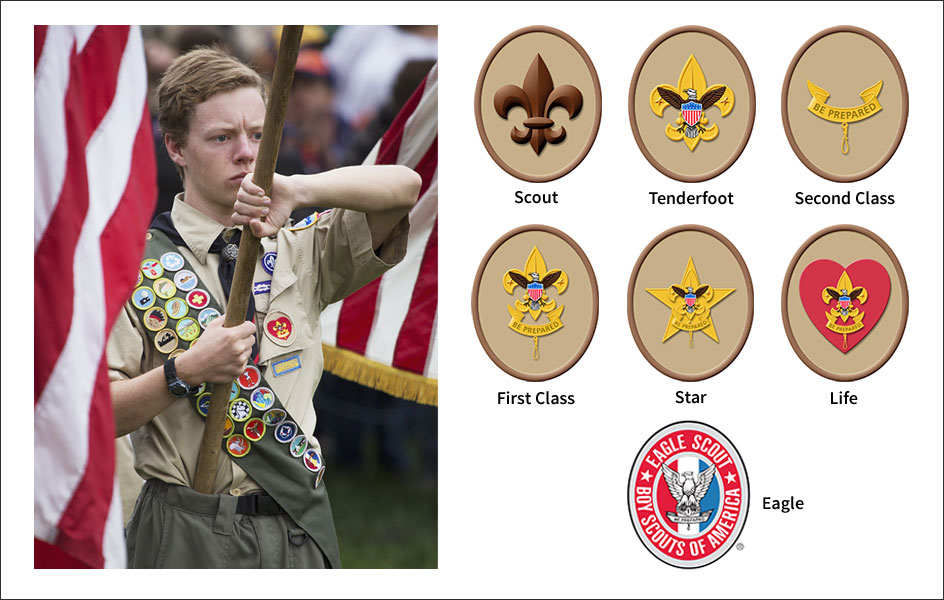 Scouts BSA insignia