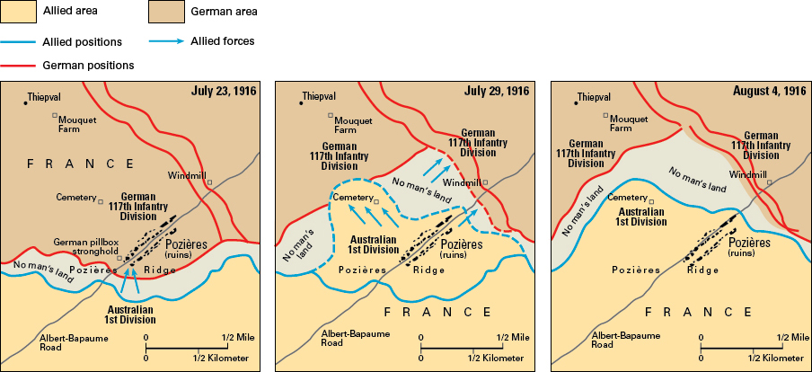 Battle of Pozières, 1916