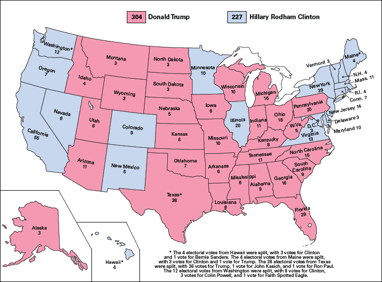 Electoral College 2016